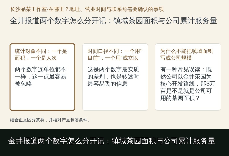 金井报道两个数字怎么分开记：镇域茶园面积与公司累计服务量的知识要点示意图